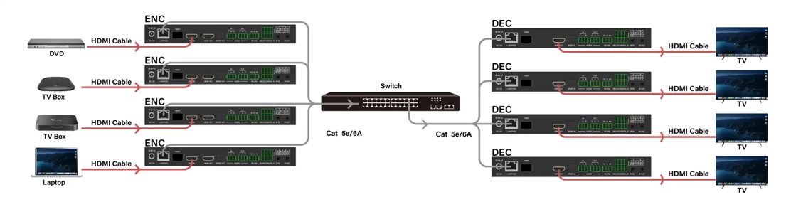 av over ip switch