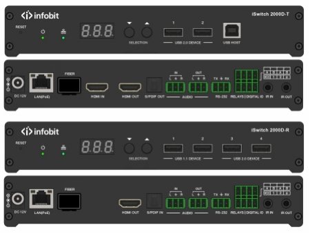 ip based video distribution system