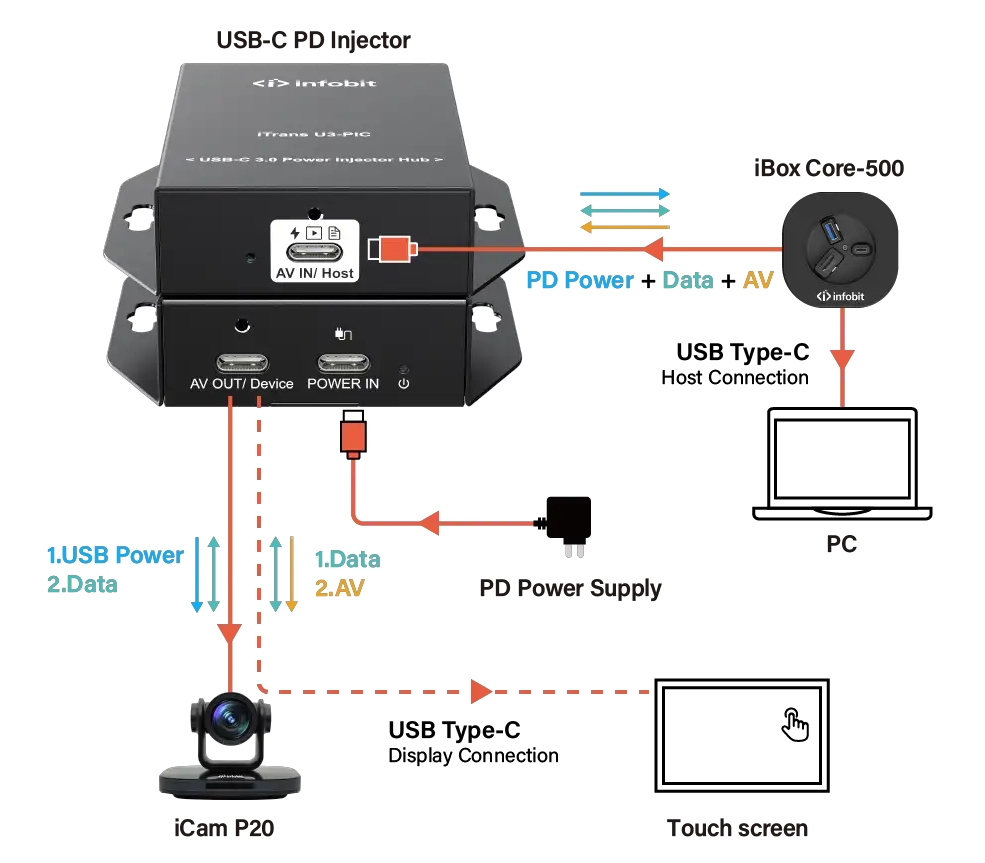 extend Full feature USB-C
