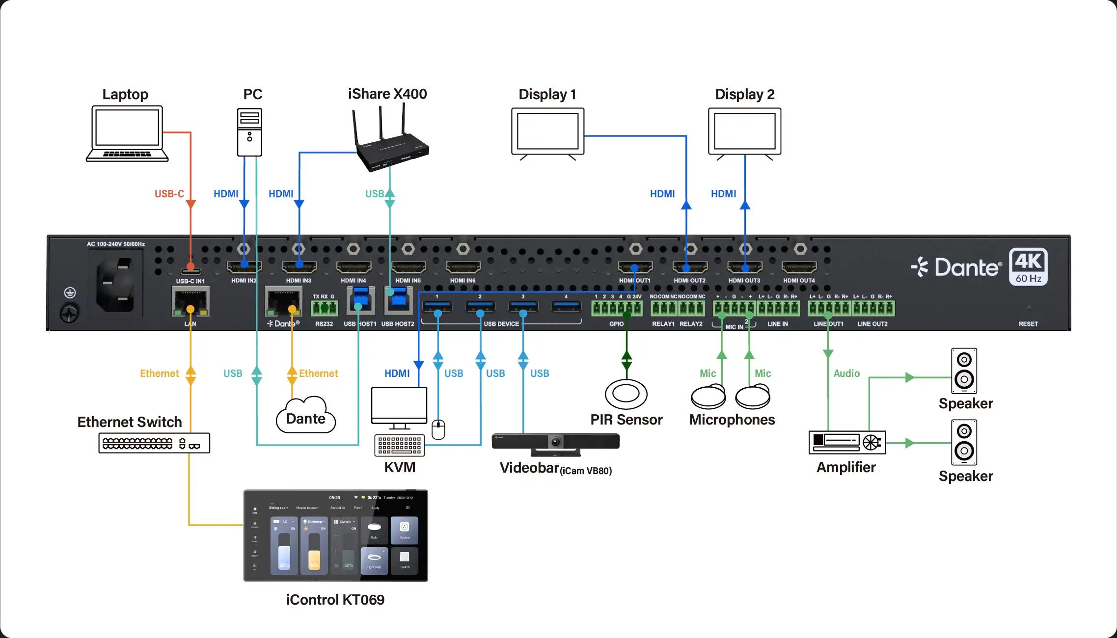 AV control touch panel