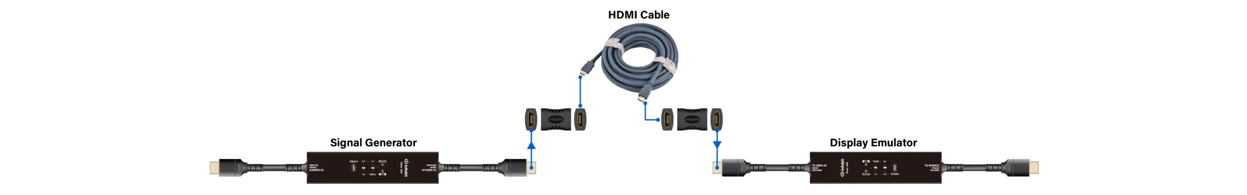 AV integrator tools