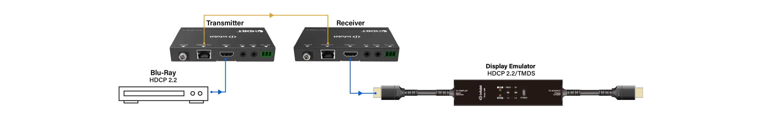 Générateur de signal HDMI