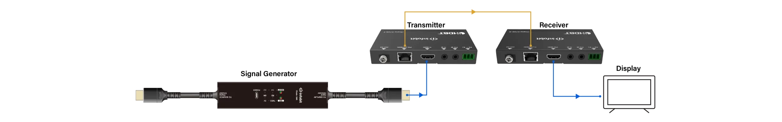 HDMI tester