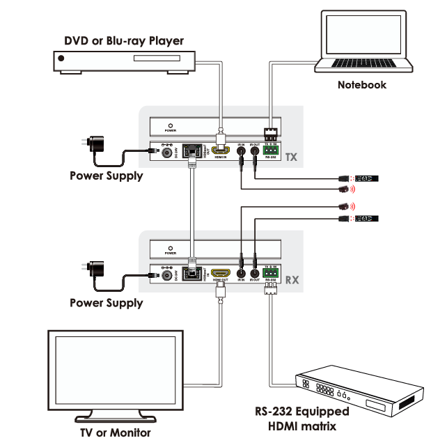 hdbaset hdmi extender