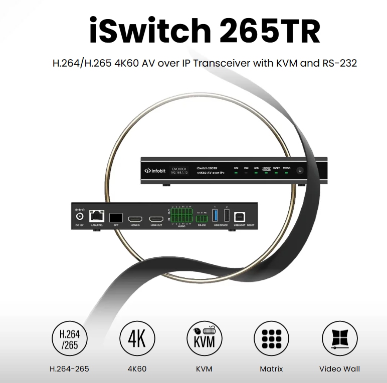 AV over IP network switch