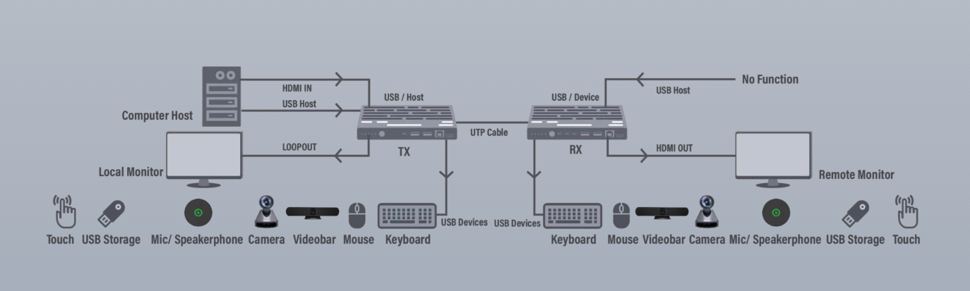 4K 60Hz HDBaseT extender