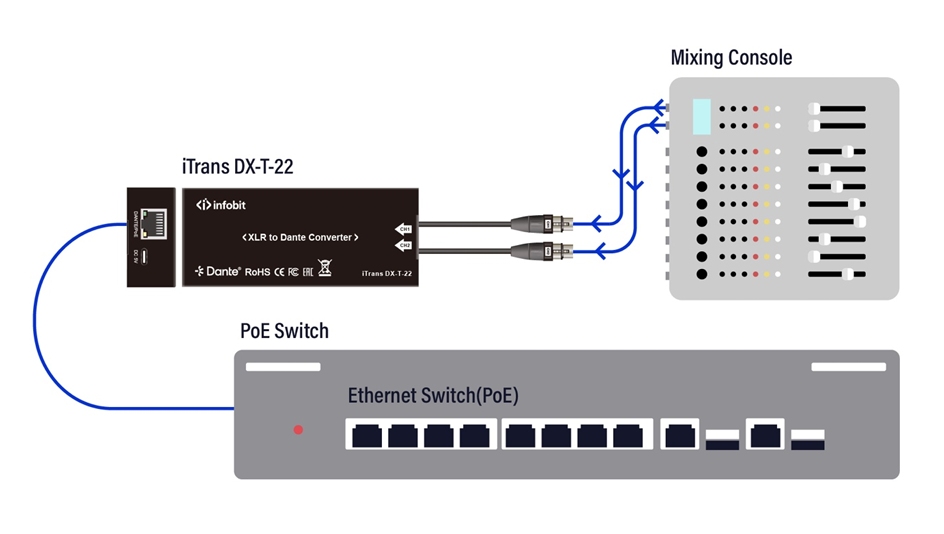 Dante audio converter