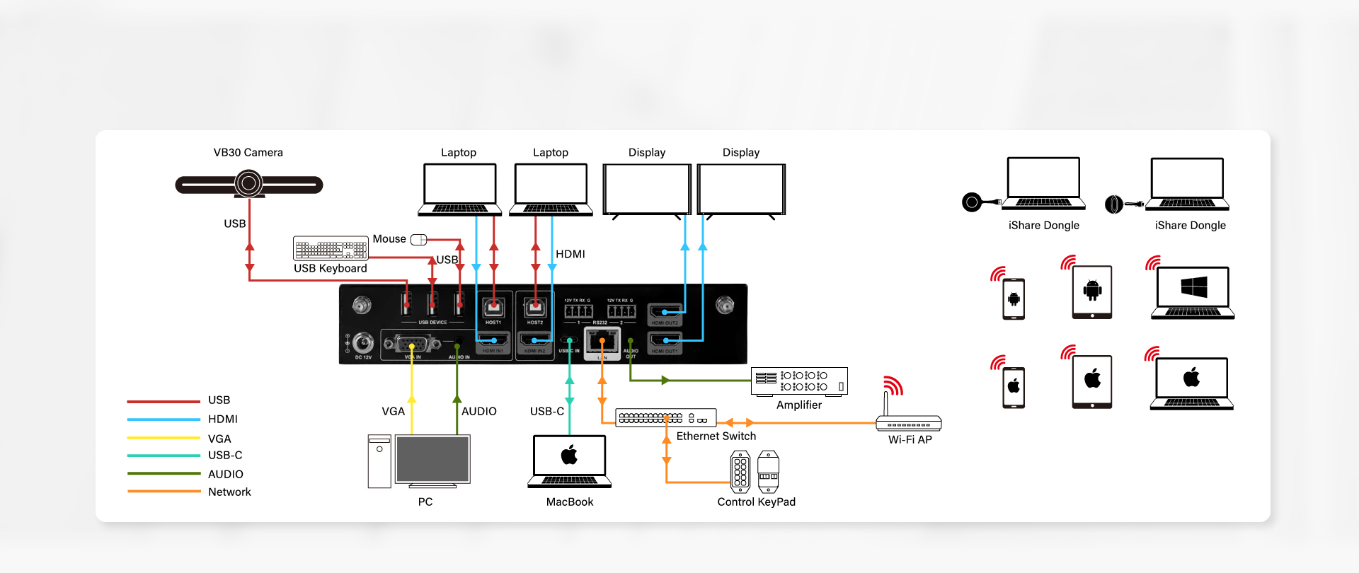 iShare Plus 4K60 8x2 presentation switcher Multiview BYOD KVM