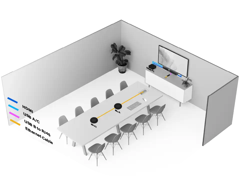  Combine with a Room PC