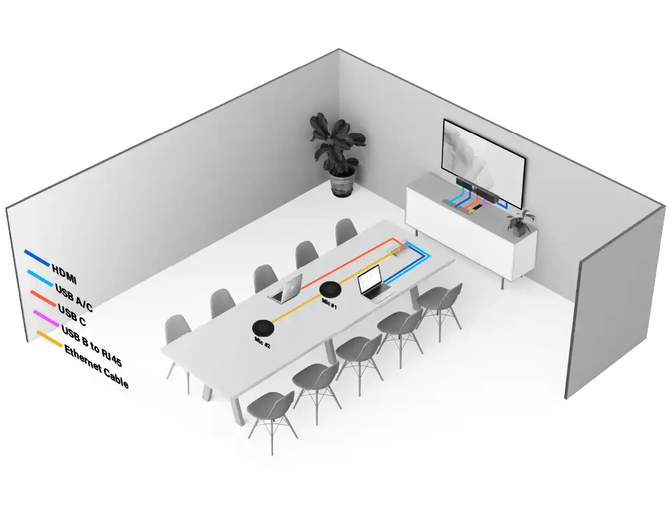  Combine with both Room PC and BYOD PC