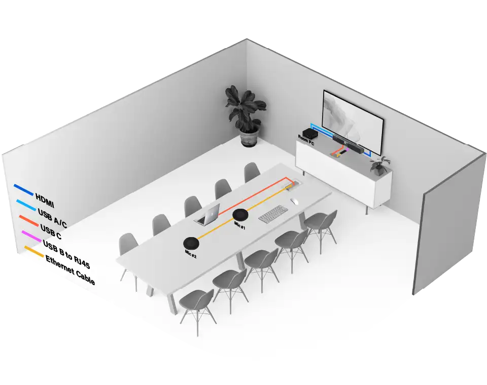  BYOM without Room PC
