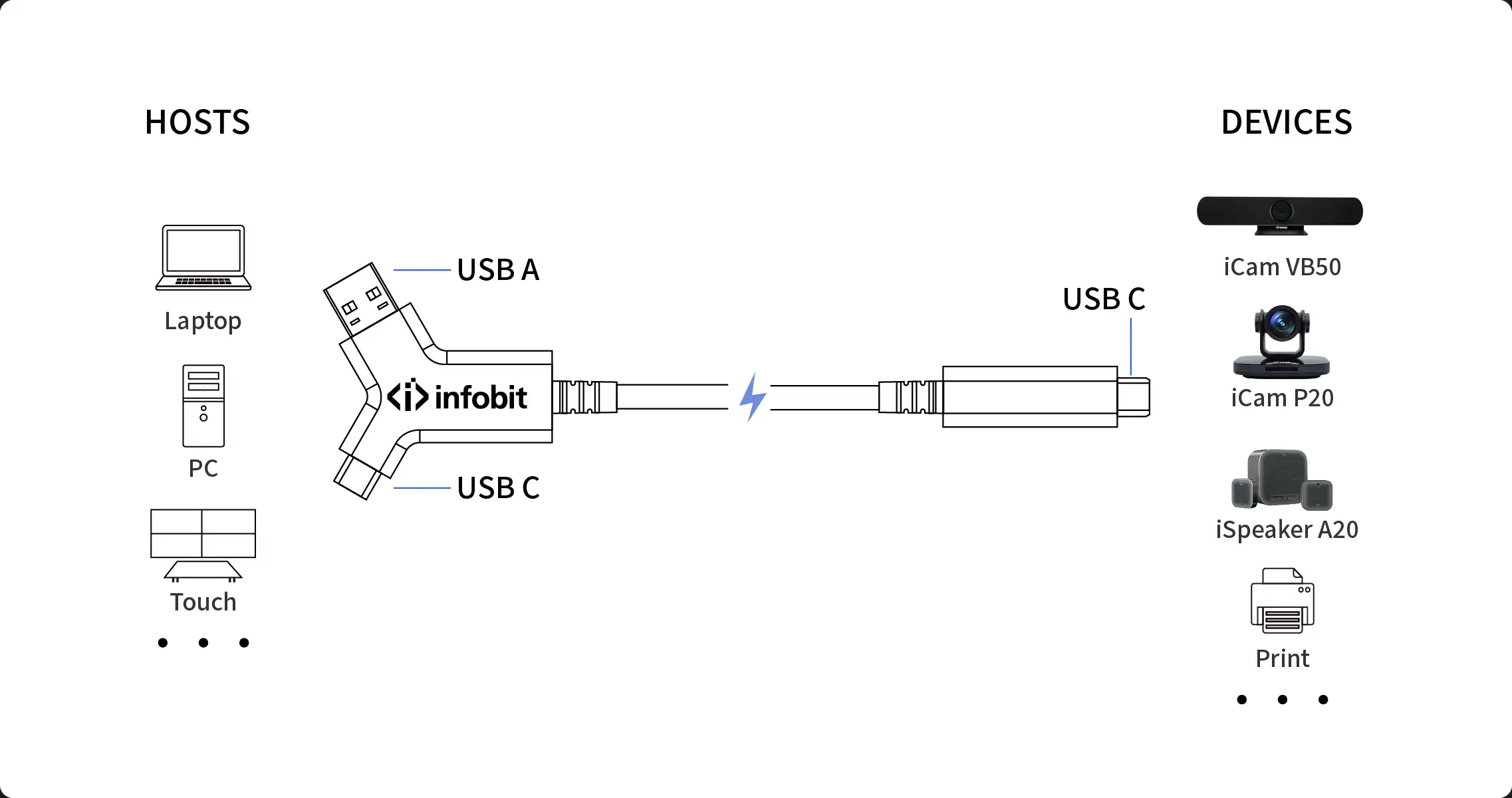 iFiber Y---B6