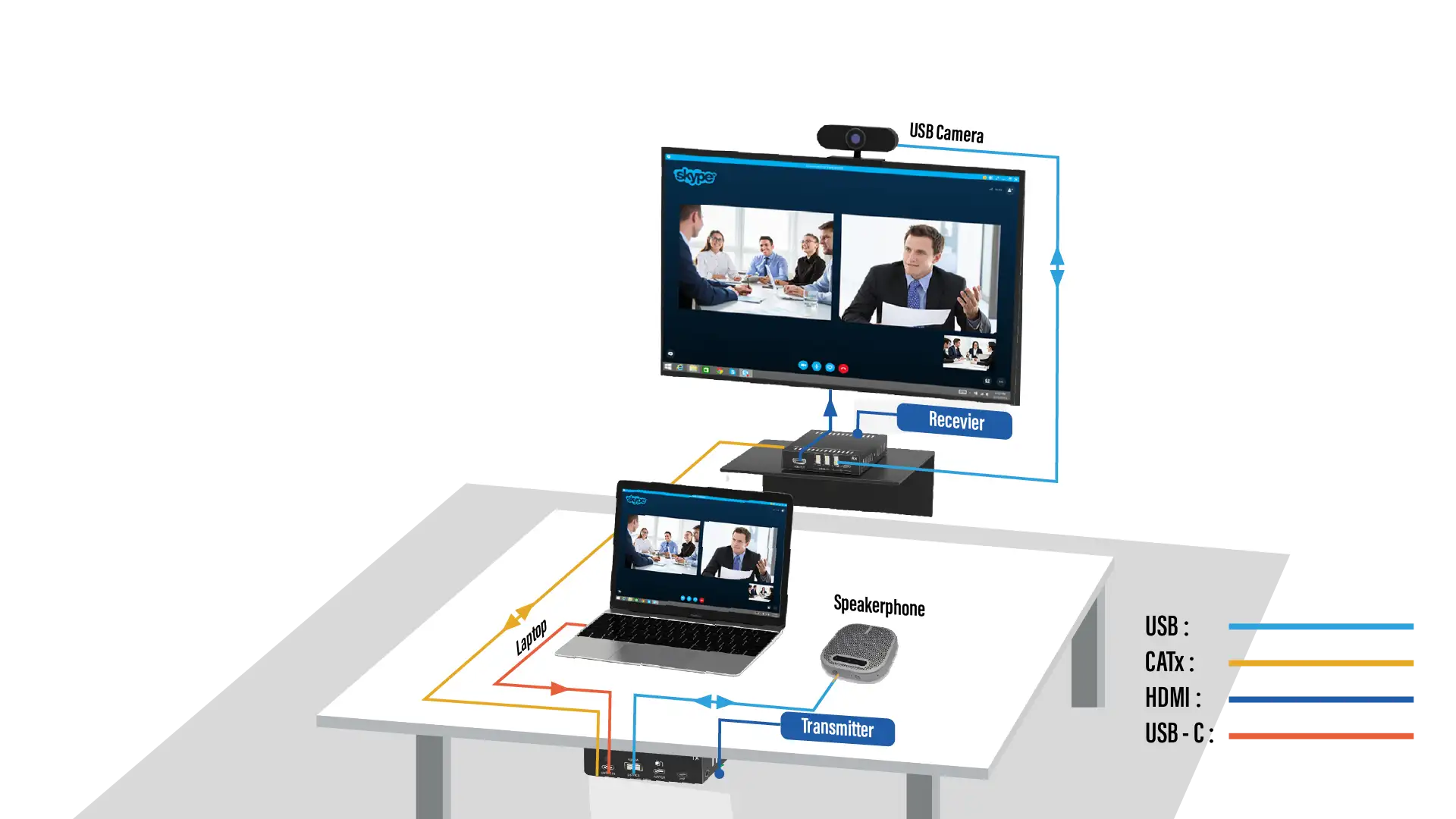  Einzigartiger UC Hub