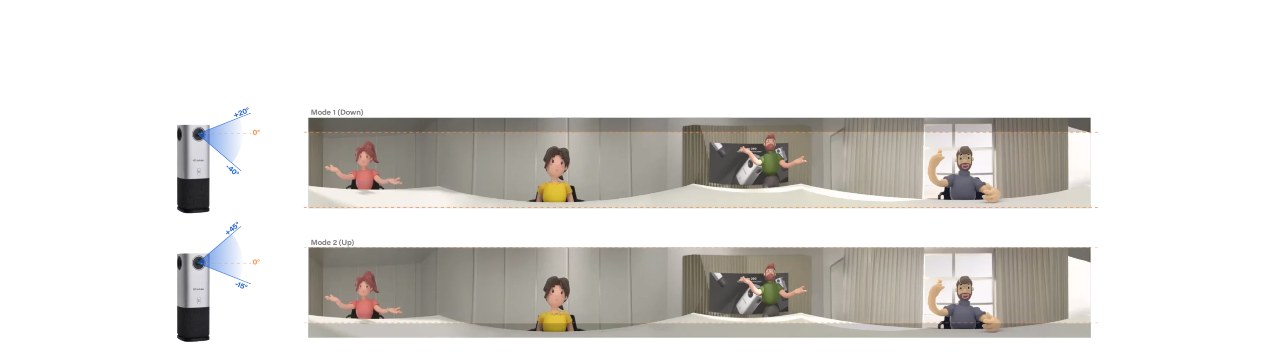  Réglage d'angle de caméra confortable