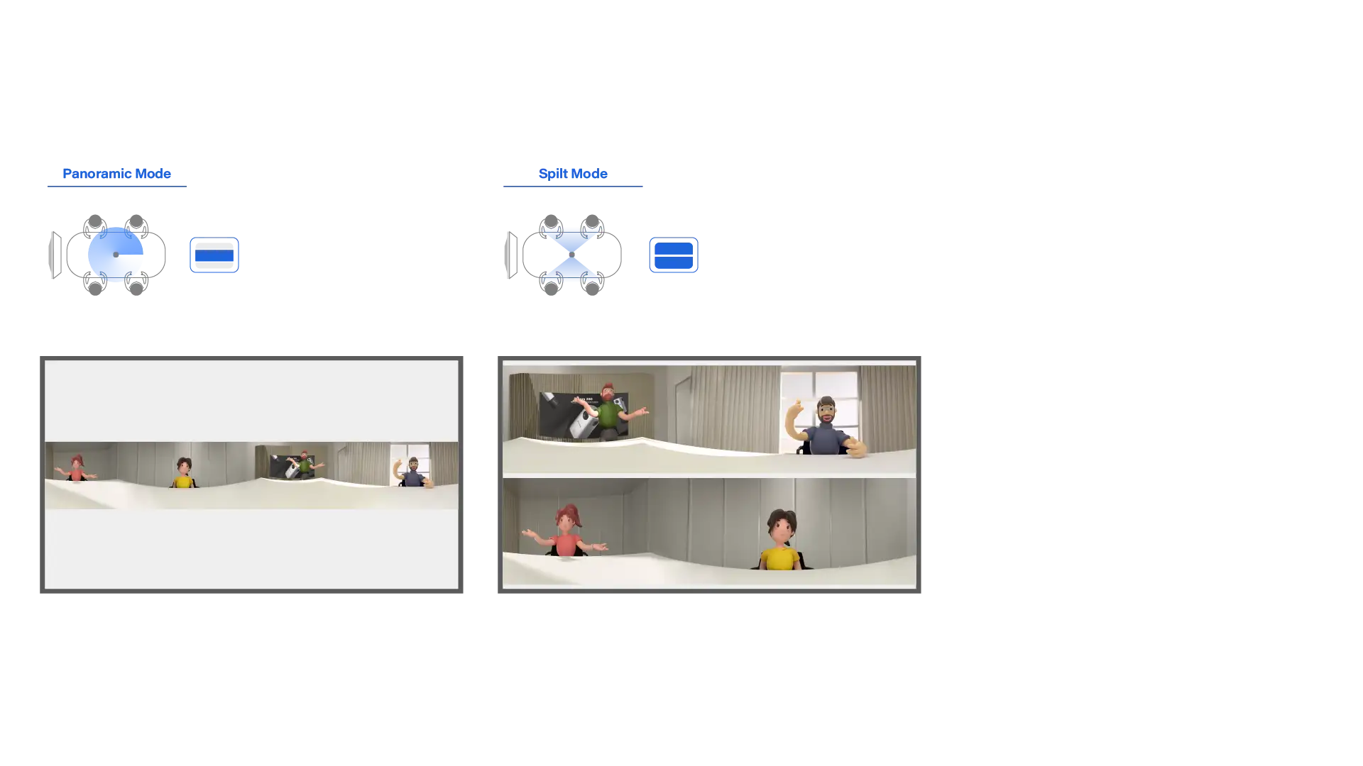  Panoramique et Split