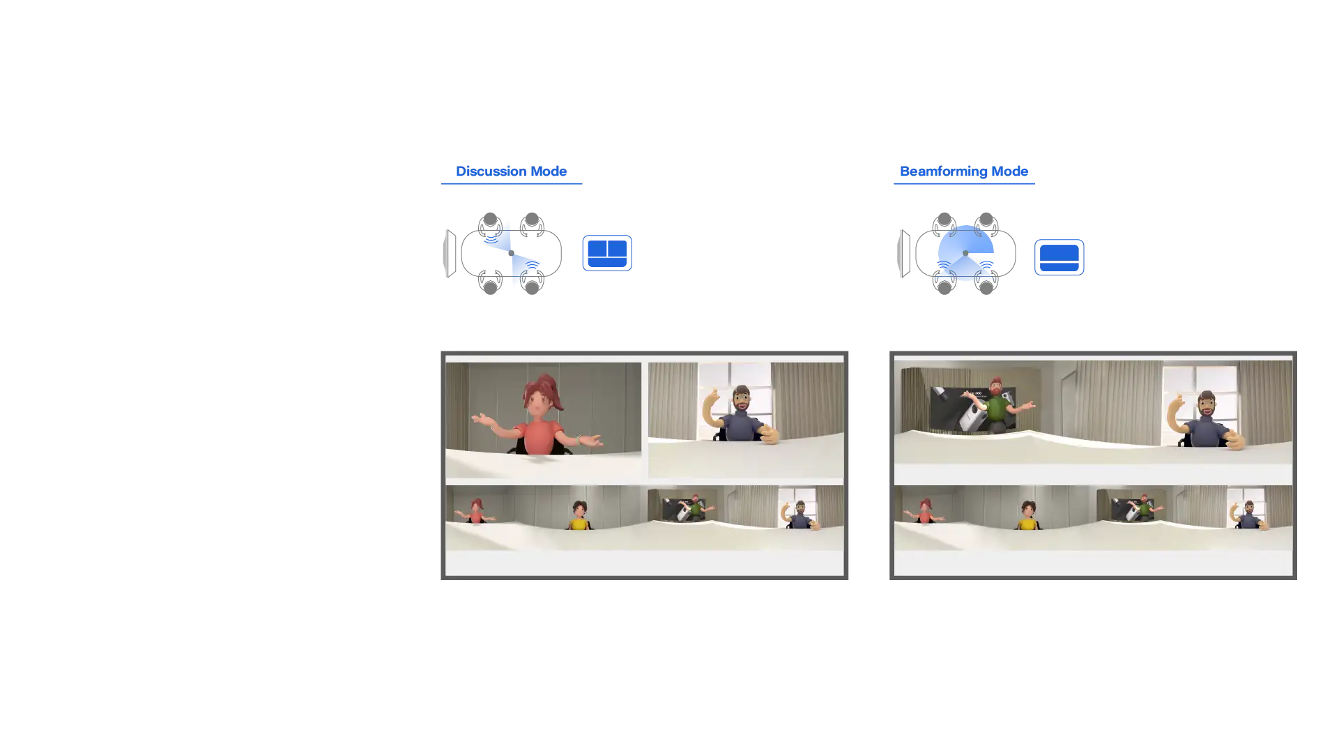 Discussion et Beamforming