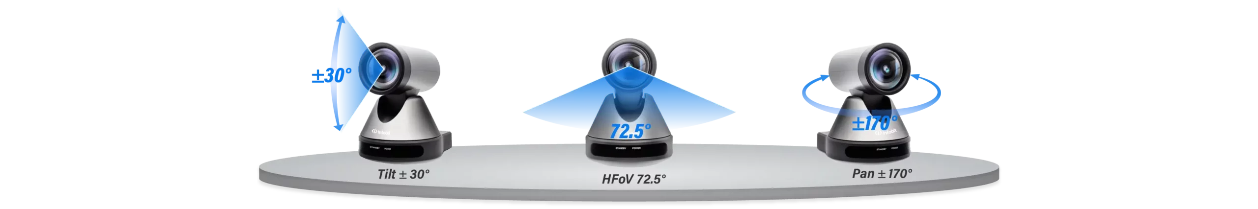  أداء PTZ واسع الزاوية للتغطية الكاملة