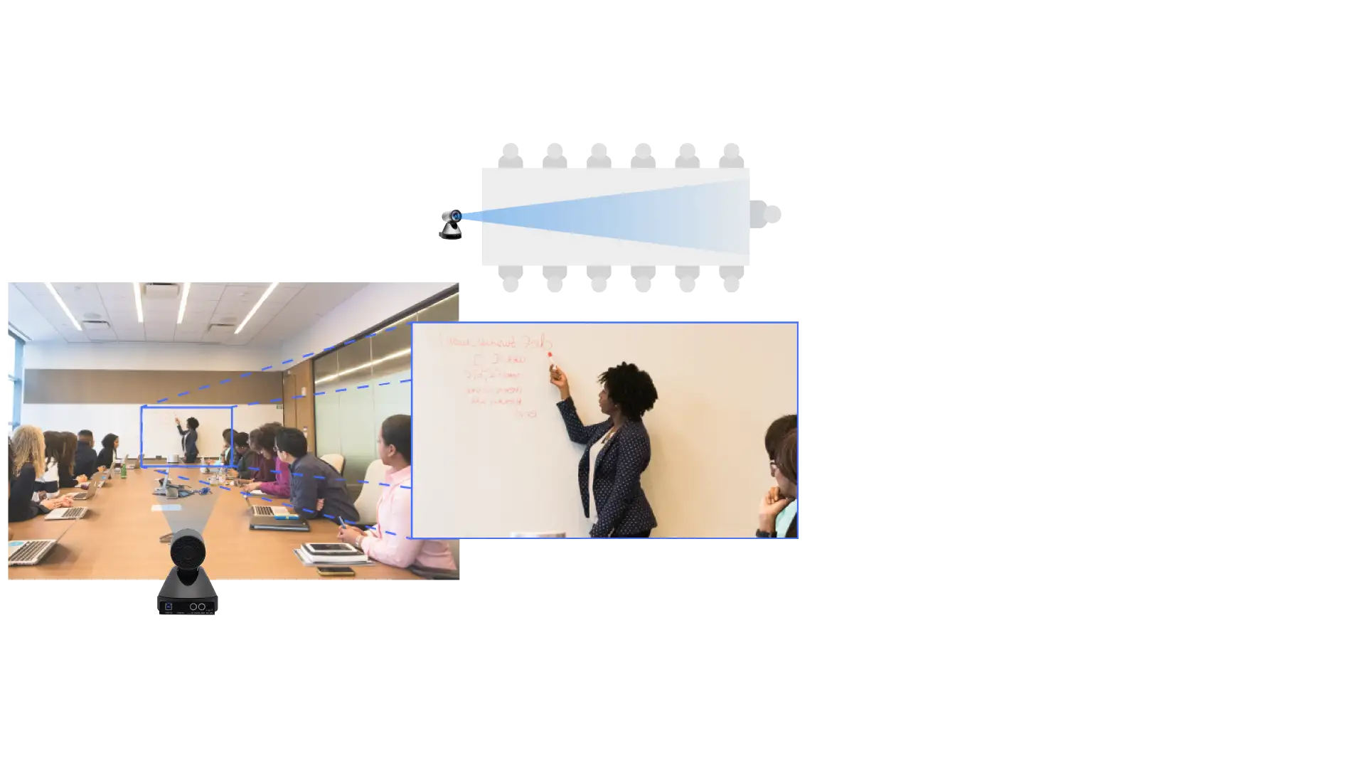  12x البصرية و 16x التكبير الرقمي