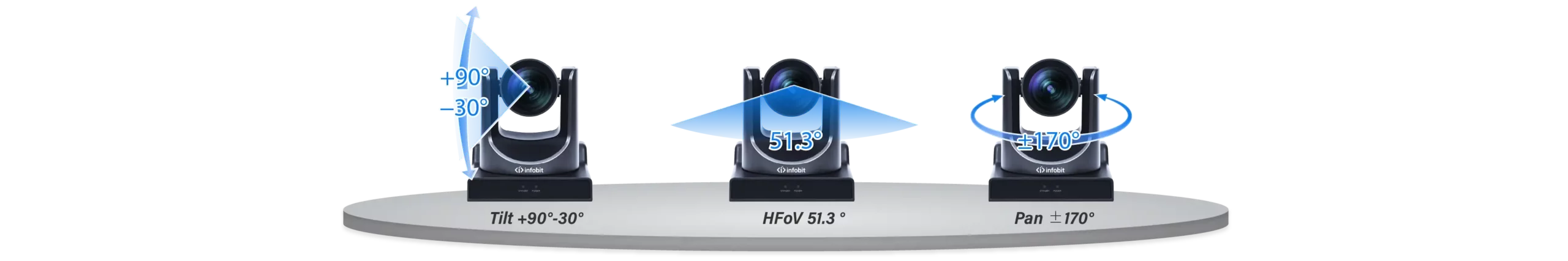  সম্পূর্ণ কভারেজ জন্য ওয়াইড-এঙ্গেল PTZ পারফরম্যান্স