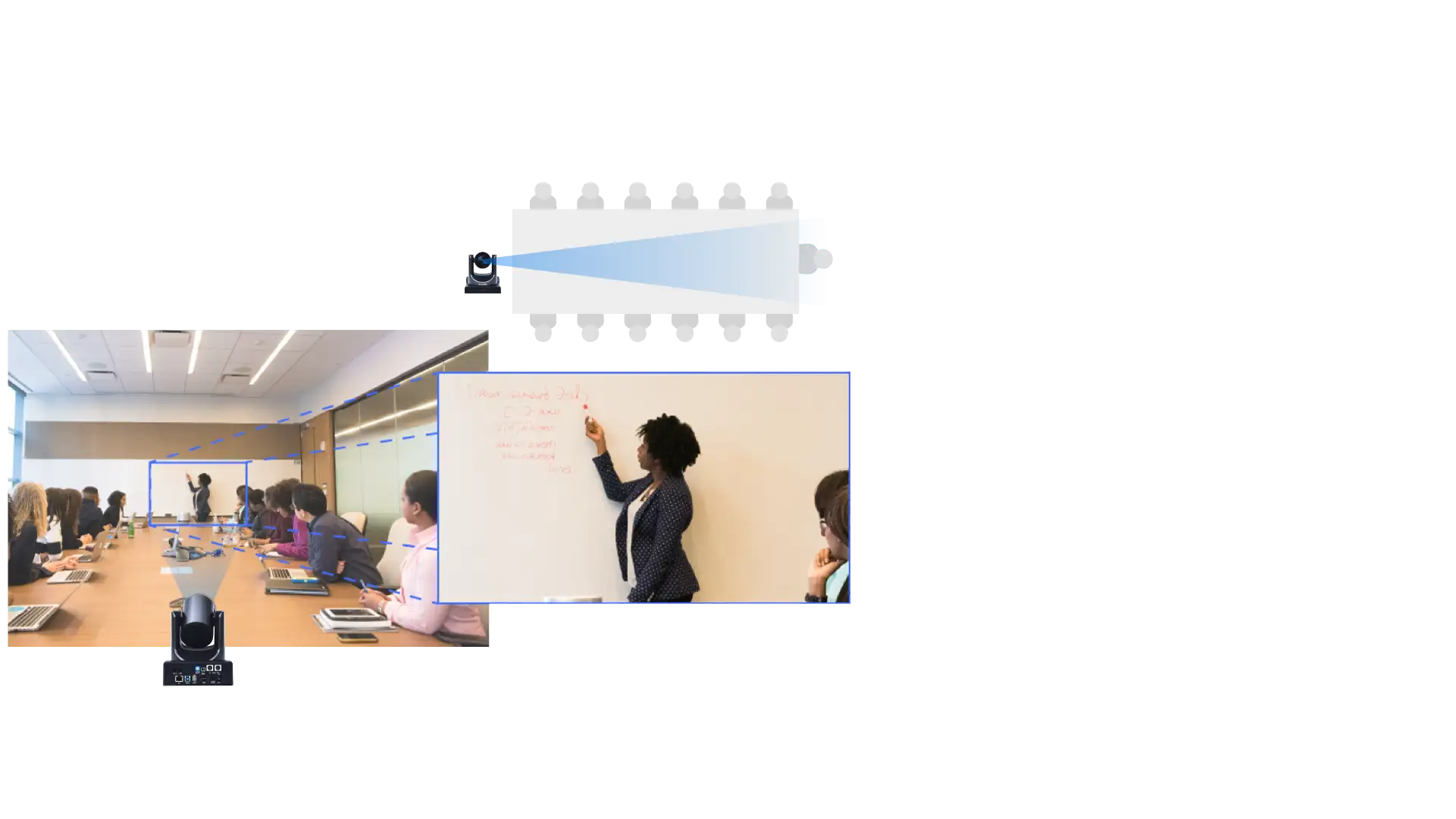  20x অপটিক্যাল এবং 16x ডিজিটাল জুম