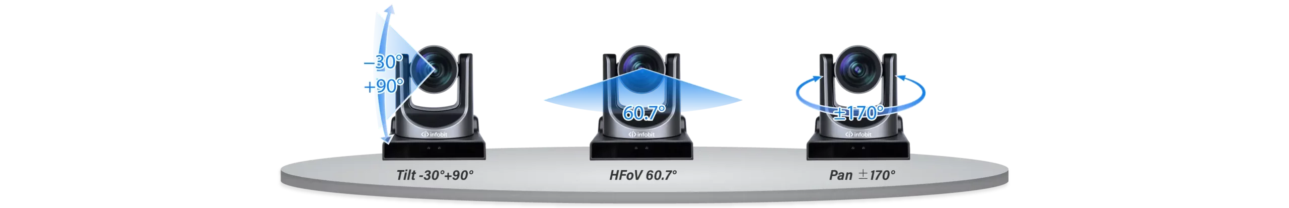  पूर्ण कवरेज के लिए वाइड-एंगल पीटीजेड प्रदर्शन