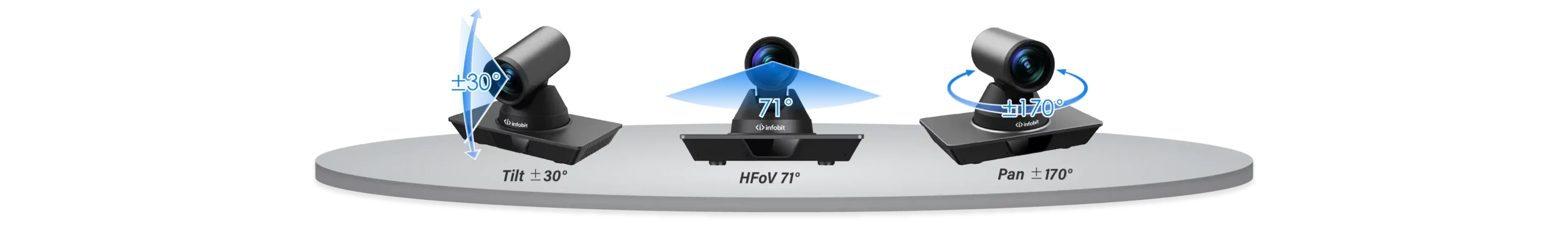  पूर्ण कवरेज के लिए वाइड-एंगल पीटीजेड प्रदर्शन