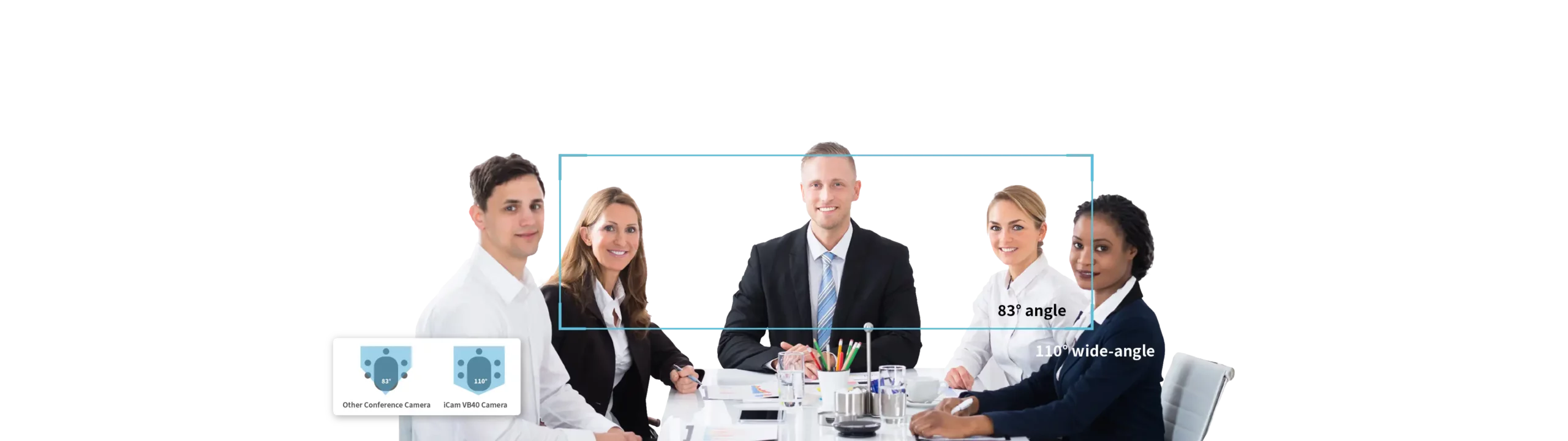  110° captura ultra-larga