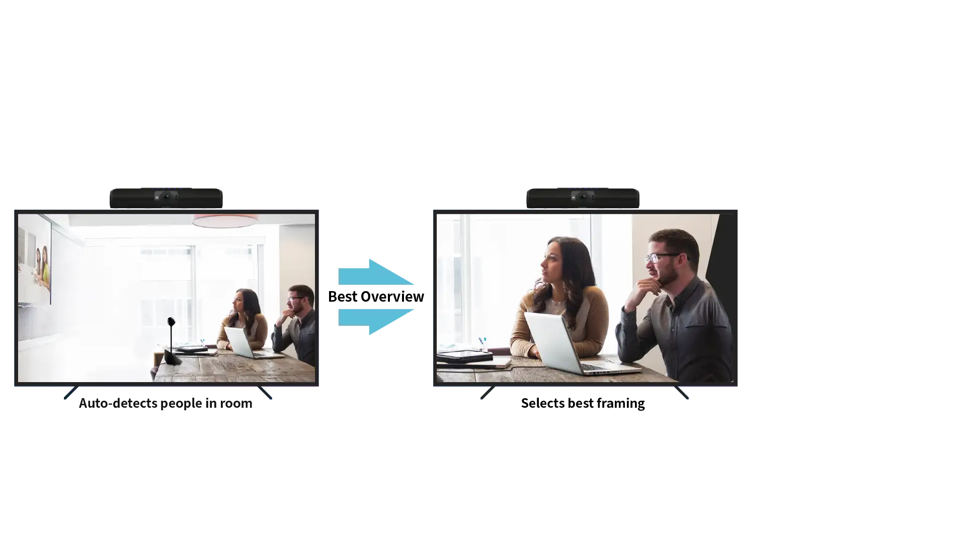  A infraestrutura automática motorizada pela AI