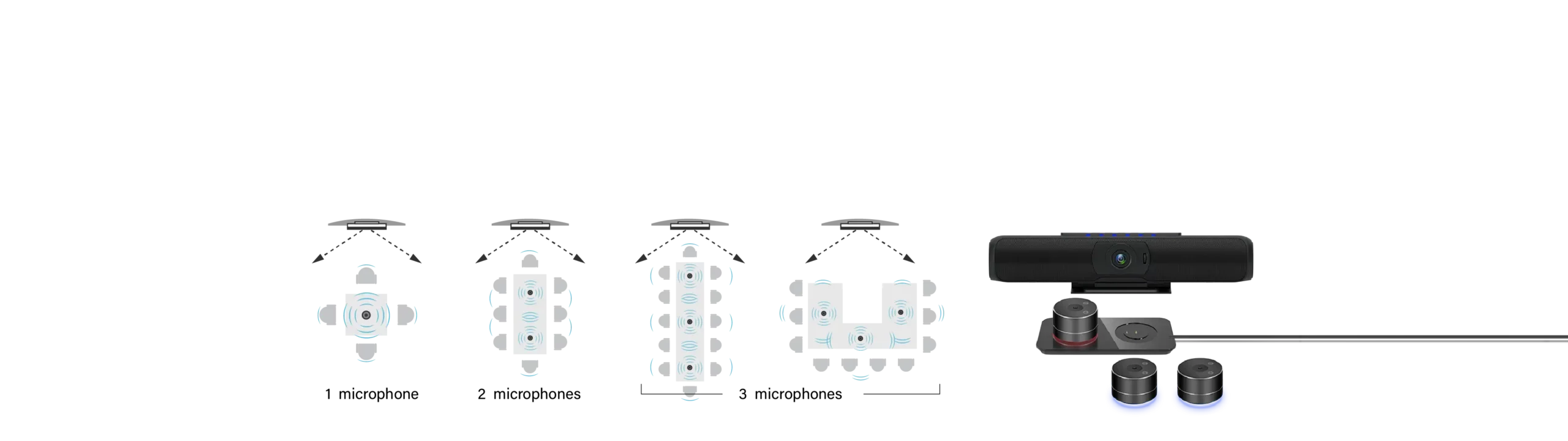  Microfones de expansão inalámbrica