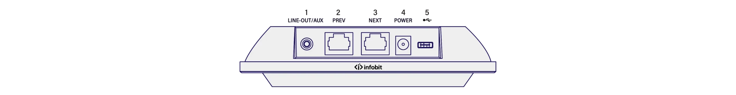  Power over Ethernet PoE