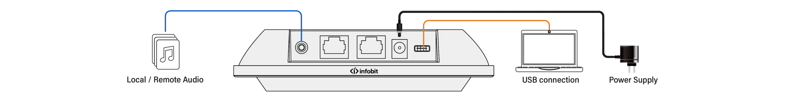  Standalone mode (short distance)