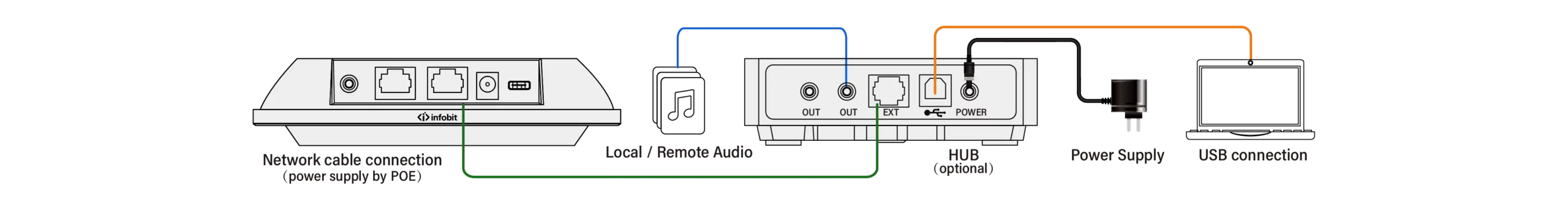  Standalone mode (long distance with CM710-Hub)