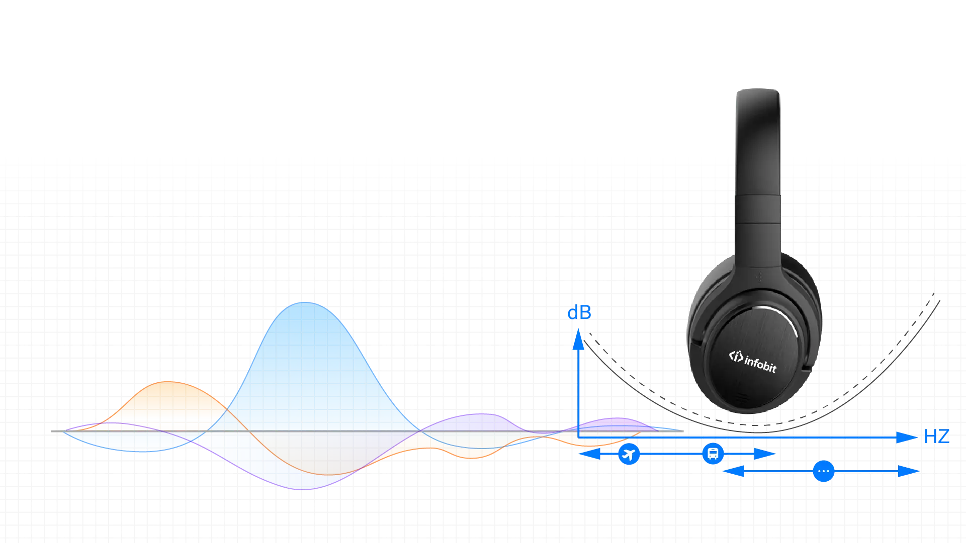  Super Noise Canceling Mic