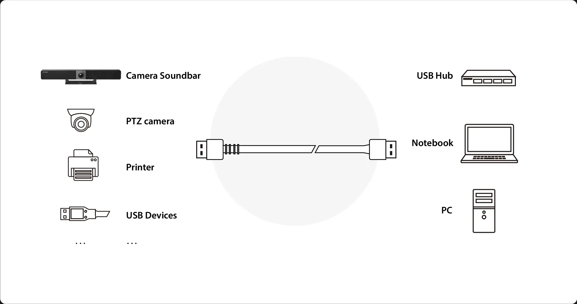 USB AMAM --B2