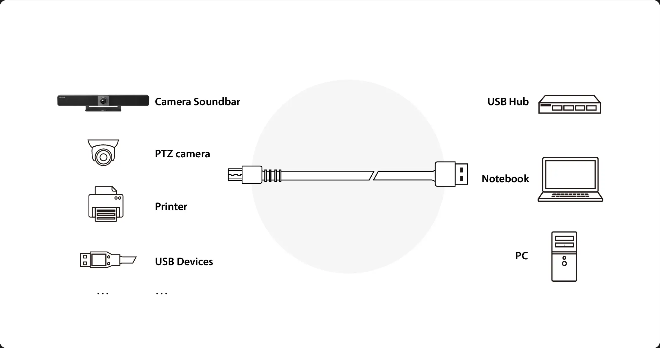 USB AMBM -- B2