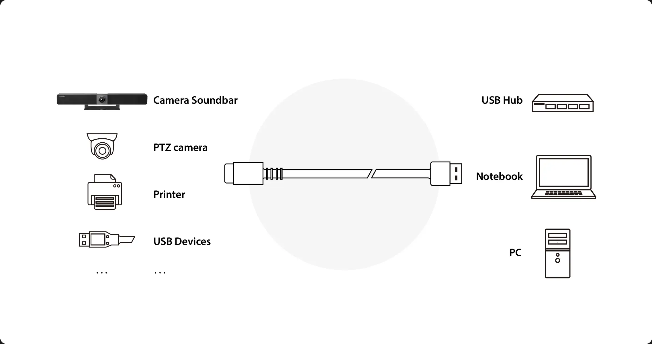 USB AMCM - -B2