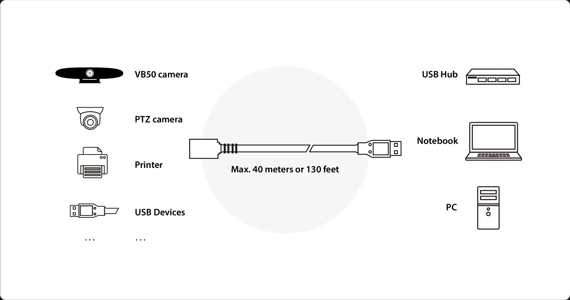 iCable USB 3.0 AMAF---b2