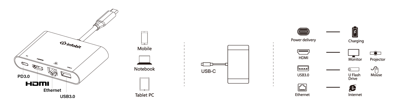  USB C with PD