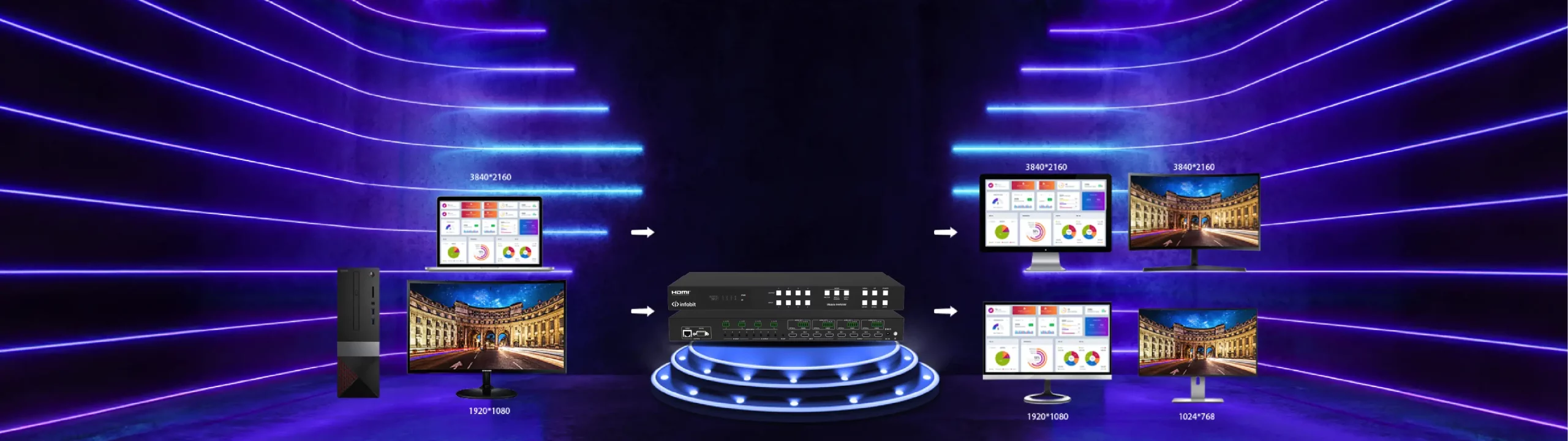  ऑटो स्कैलर