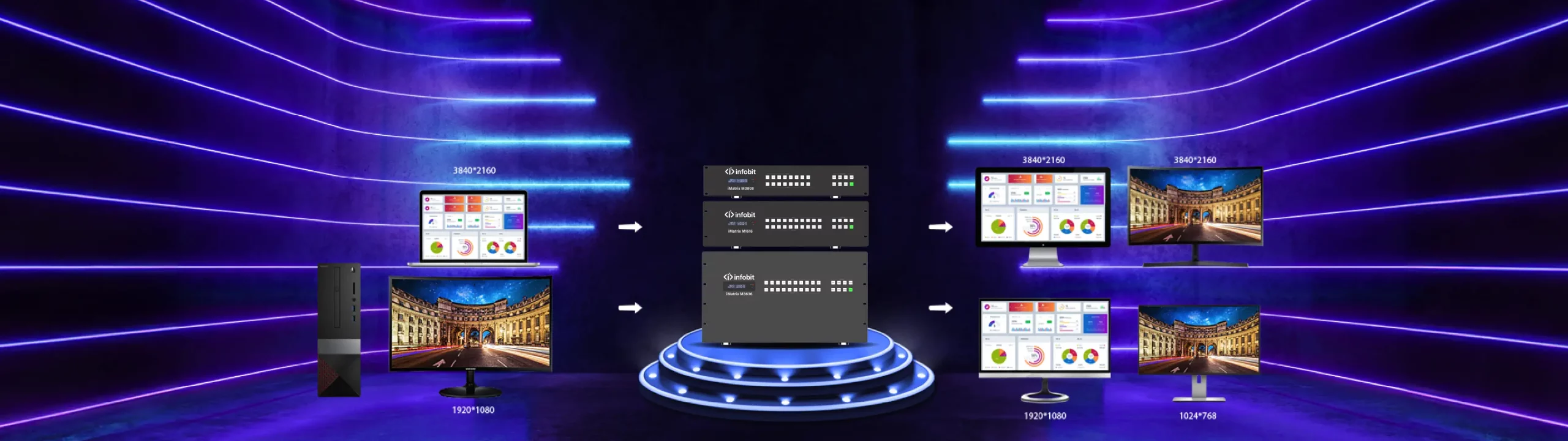  Risoluzione auto-scaler