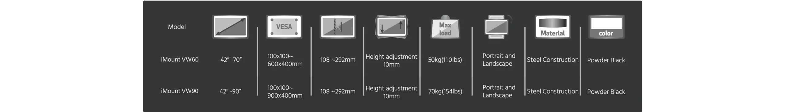  Para todos os tamanhos do display