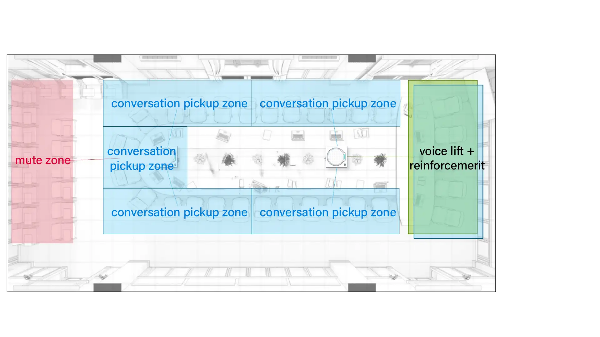  FLEXIBLE ZONES MANAGEMENT