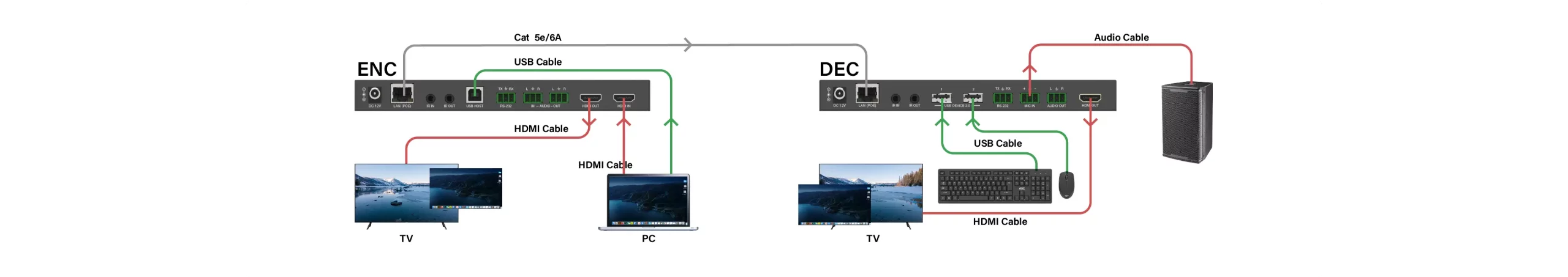  نقطة إلى نقطة