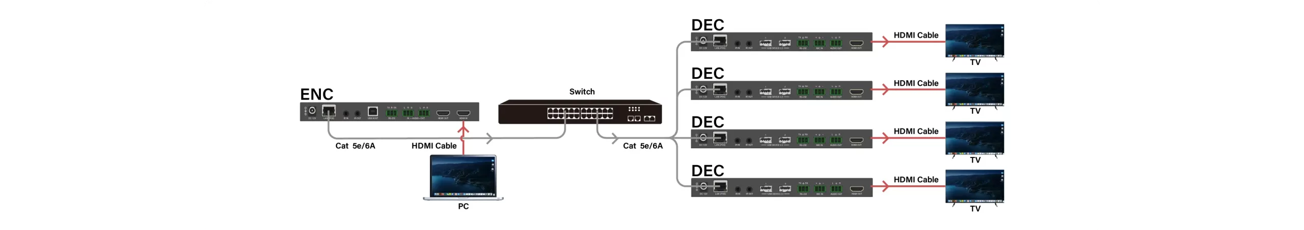  واحد إلى العديد