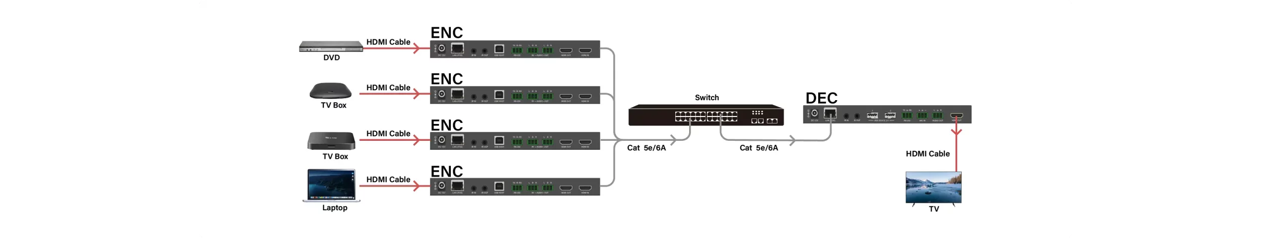  التبديل متعدد إلى واحد
