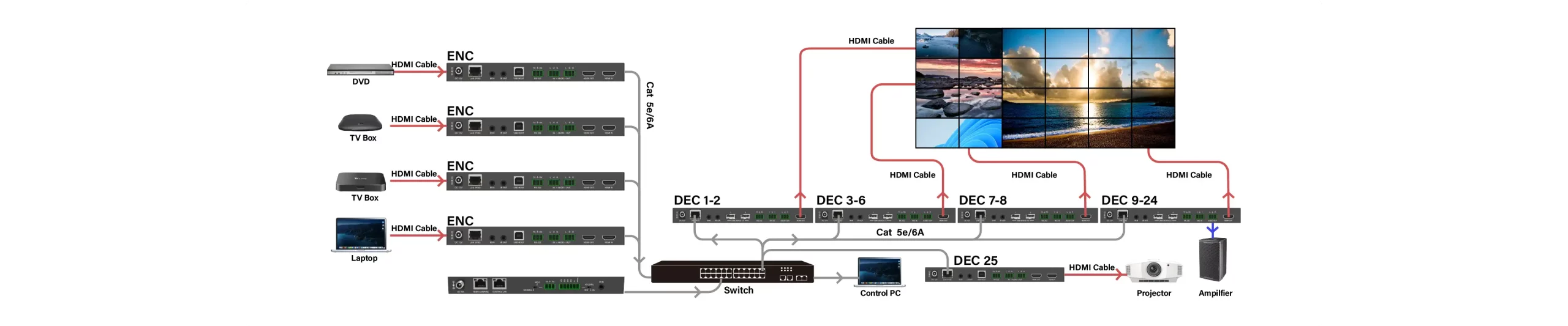  جدار فيديو متعدد