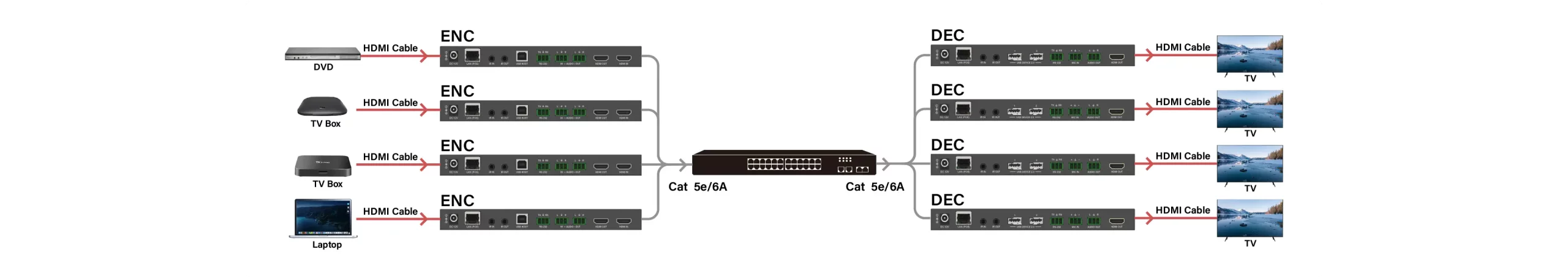  التبديل المصفوفة من العديد إلى العديد