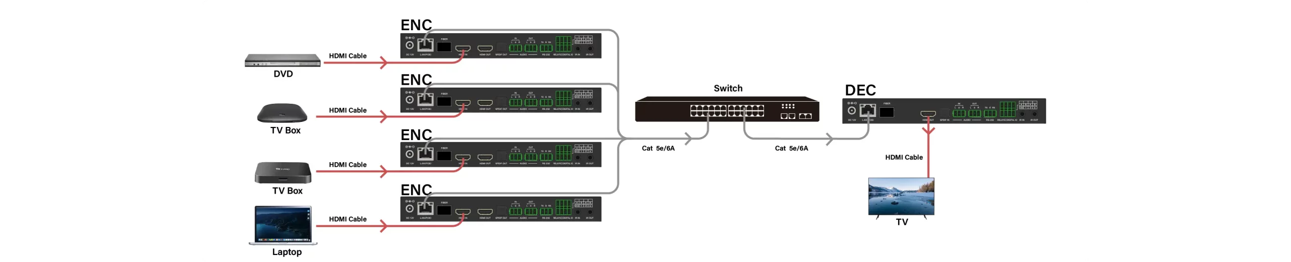  Many-to-One Switching