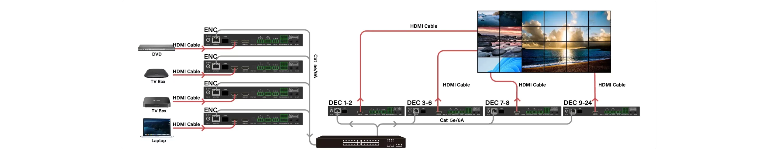 Many-to-Many Video Wall
