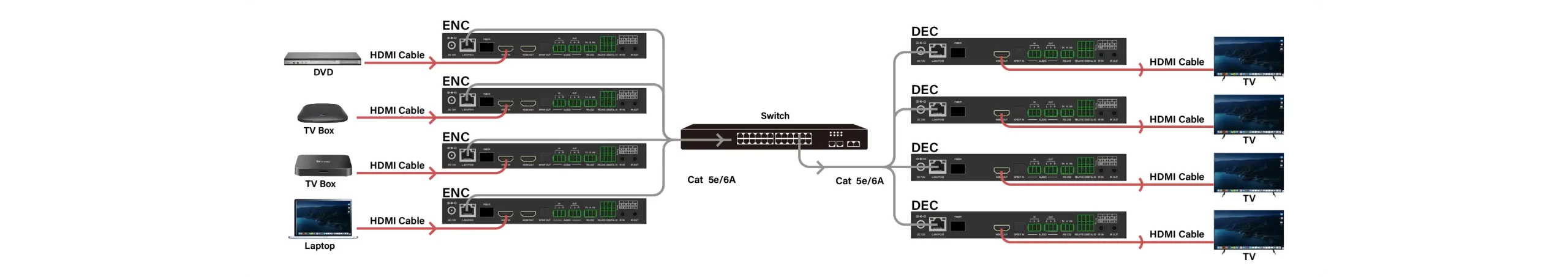  Many-to-Many Matrix Switching
